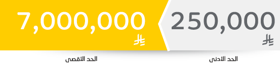 finance-amount