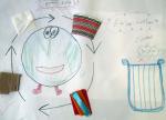 SAIB Children Paperless Initiative Contest